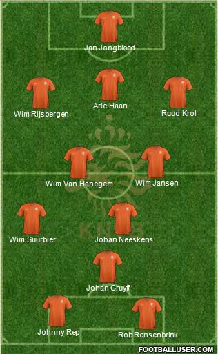 Holland Formation 2020