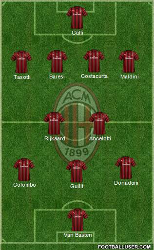 A.C. Milan Formation 2020
