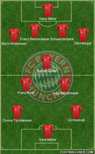 FC Bayern München Formation 2020