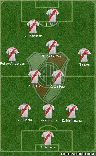 River Plate Formation 2020