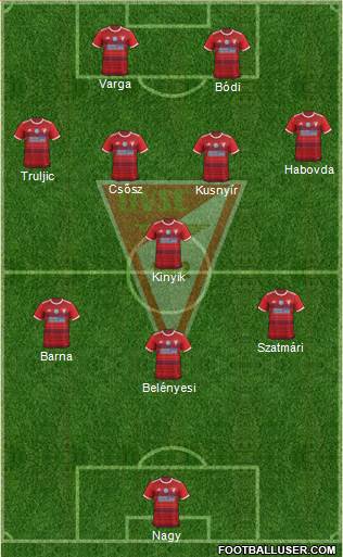 Debreceni VSC Formation 2020