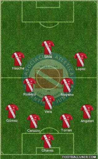 Argentinos Juniors Formation 2020