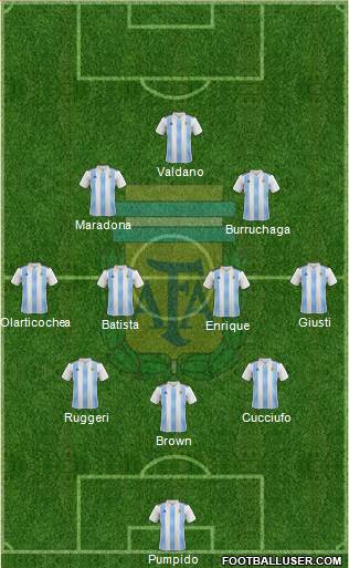 Argentina Formation 2020