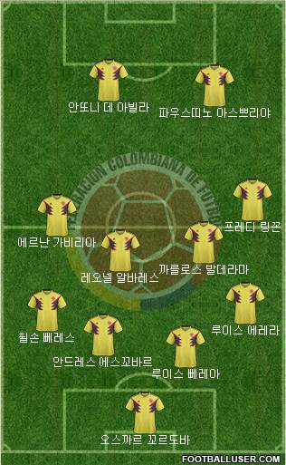 Colombia Formation 2020