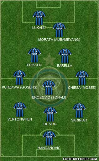 F.C. Internazionale Formation 2020
