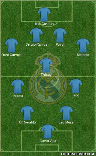 Real Madrid C.F. Formation 2020