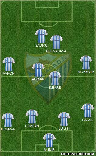 Málaga C.F., S.A.D. Formation 2020