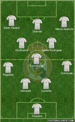 Real Madrid C.F. Formation 2020