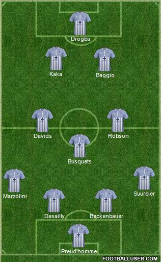 Wilmington Hammerheads Formation 2020
