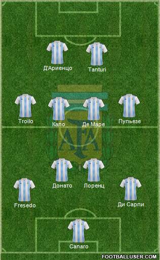 Argentina Formation 2020