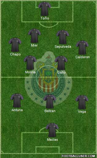 Club Guadalajara Formation 2020