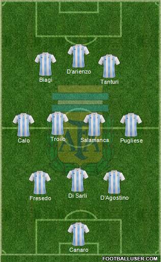 Argentina Formation 2020