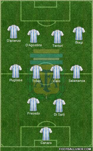 Argentina Formation 2020