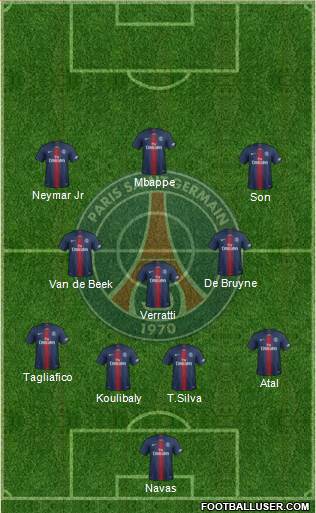 Paris Saint-Germain Formation 2020