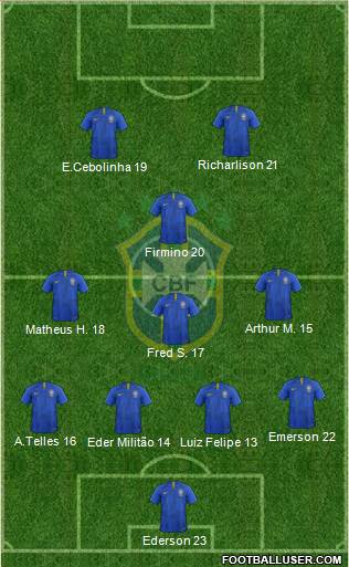 Brazil Formation 2020