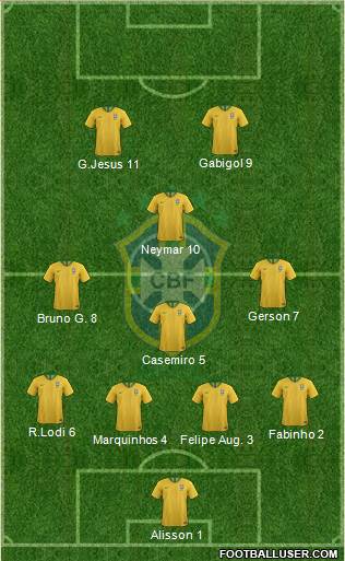 Brazil Formation 2020