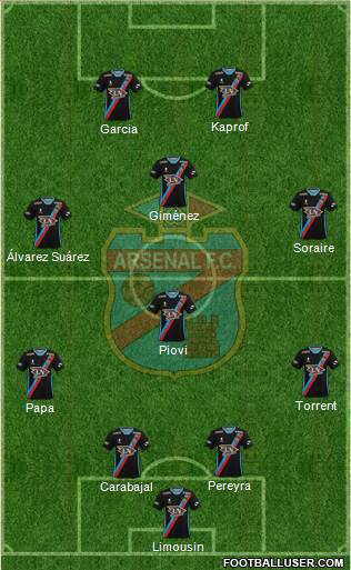 Arsenal de Sarandí Formation 2020