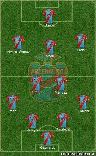 Arsenal de Sarandí 4-2-3-1 football formation