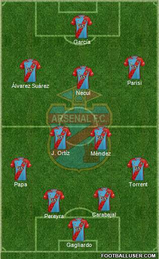 Arsenal de Sarandí Formation 2020
