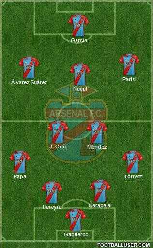 Arsenal de Sarandí football formation