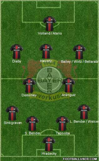 Bayer 04 Leverkusen Formation 2020