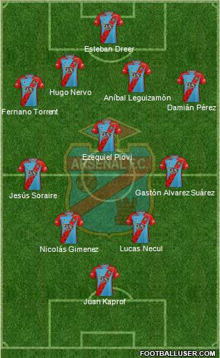 Arsenal de Sarandí 4-3-2-1 football formation