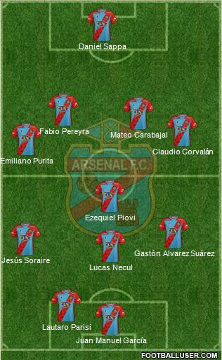 Arsenal de Sarandí 4-3-1-2 football formation