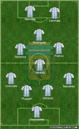 Argentina Formation 2020