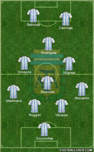 Argentina Formation 2020