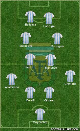 Argentina Formation 2020