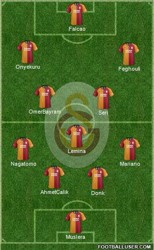 Galatasaray SK Formation 2020
