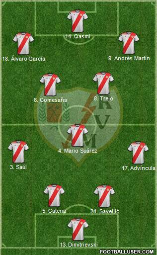 Rayo Vallecano de Madrid S.A.D. Formation 2020
