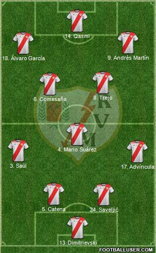 Rayo Vallecano de Madrid S.A.D. football formation