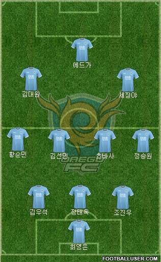 Daegu FC Formation 2020