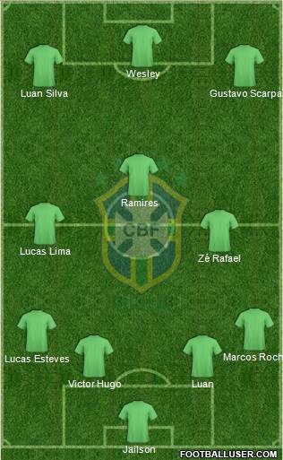 Brazil Formation 2020