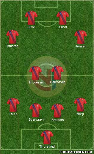 Norway Formation 2020