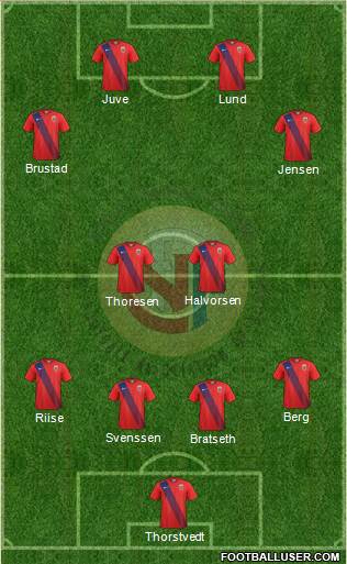 Norway 4-2-4 football formation