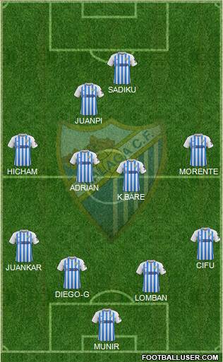 Málaga C.F., S.A.D. Formation 2020