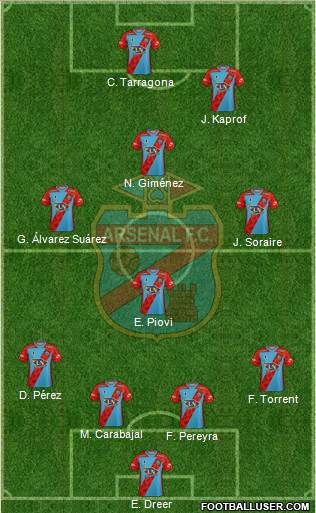 Arsenal de Sarandí Formation 2020