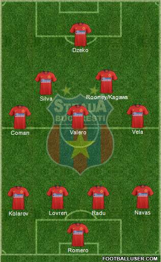 FC Steaua Bucharest 4-5-1 football formation