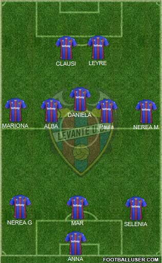 Levante U.D., S.A.D. Formation 2020