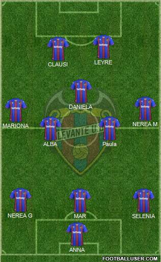 Levante U.D., S.A.D. Formation 2020