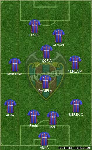 Levante U.D., S.A.D. Formation 2020