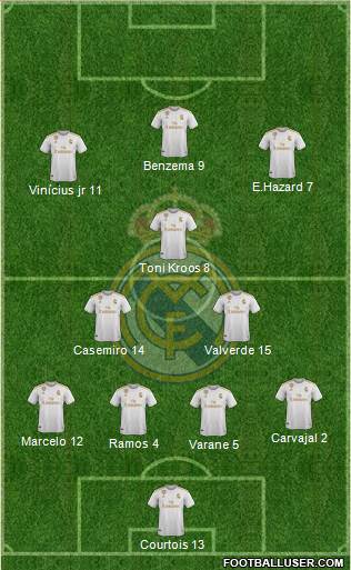 Real Madrid C.F. Formation 2020