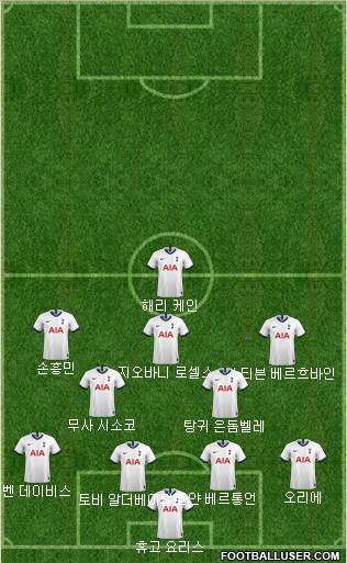 Tottenham Hotspur Formation 2020