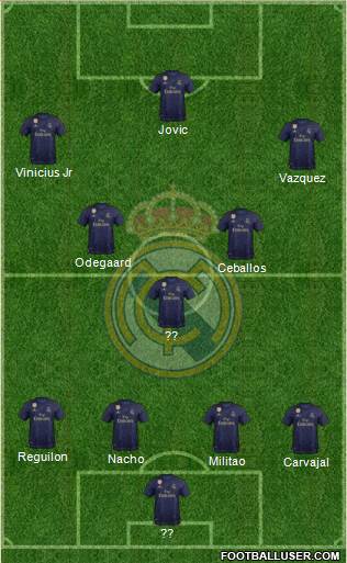Real Madrid C.F. Formation 2020