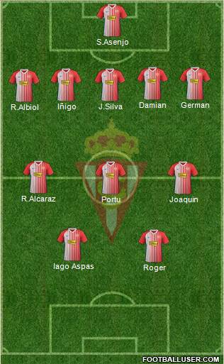 Real Sporting S.A.D. Formation 2020