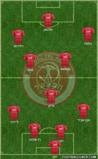 Hapoel Tel-Aviv football formation