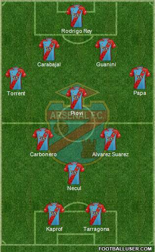 Arsenal de Sarandí Formation 2020
