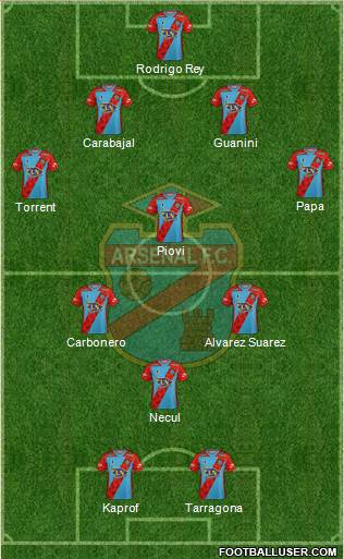 Arsenal de Sarandí football formation